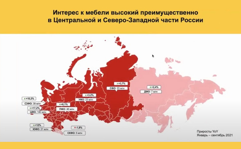 Яндекс поделился свежей отраслевой аналитикой.