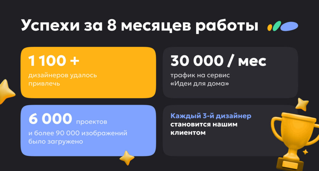 Сантехника-Онлайн — это крупный e-com проект